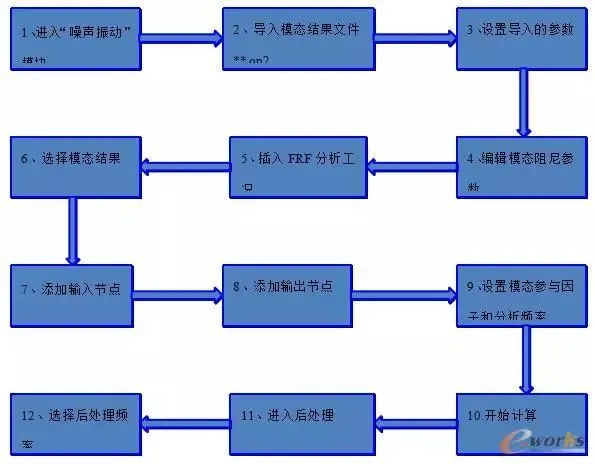 基于LMS Virtual.Lab的某轻型卡车转向系统传递函数分析_java_03